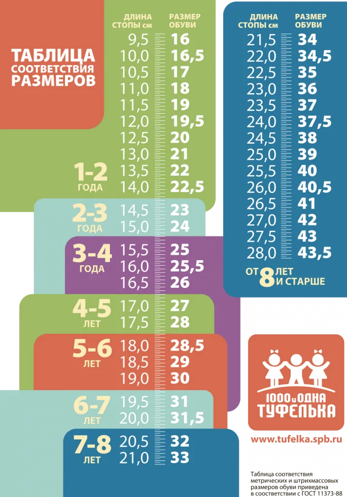 Размерная таблица Размерная таблица