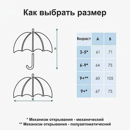 Зонт-трость КОТОФЕЙ [62-935-20]
